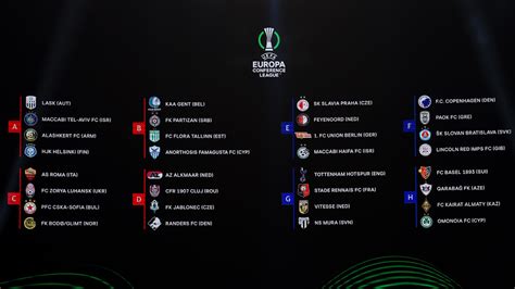 live draw washington eve|Europa League and Conference League draw live: Man Utd, .